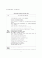 (졸업논문)한국 여성의 행정참여 - 외국과의 비교를 중심으로 23페이지