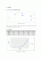 01 다이오드 특성 및 반파 정류회로 실험 2페이지