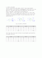 2장 논리회로와 간략화 실험결과 및 3장 오픈컬렉터와 3상태 버퍼 10페이지