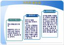 경영관리 사례(삼성전자, 삼성중공업, 엘지텔레콤) 경영혁신 및 조직화(지휘, 조정, 통제) PPT 14페이지