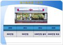 경영관리 사례(삼성전자, 삼성중공업, 엘지텔레콤) 경영혁신 및 조직화(지휘, 조정, 통제) PPT 28페이지
