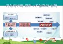 지속가능한 발전과 기후변화 기상이변 대책 10페이지