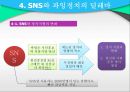 인터넷 소셜미디어, SNS와 우리나라 정치 선거 상관관계 17페이지