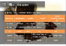 ppt 2012.노인일자리 창출방안 20페이지