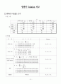 여러가지 계량적 의사결정기법과 예제풀이 11페이지