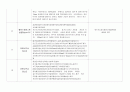 BIFMA X 5 실험방법 및 기준 2페이지