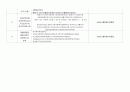 BIFMA X 5 실험방법 및 기준 4페이지