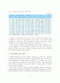 [졸업논문]캐릭터산업 성공요인 분석 및 해외진출 발전전략 9페이지