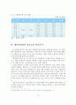 [졸업논문]캐릭터산업 성공요인 분석 및 해외진출 발전전략 11페이지