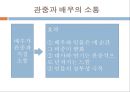 마당극에 대하여 16페이지