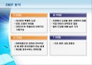 전자무역 창업계획서 11페이지