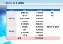 전자무역 창업계획서 13페이지