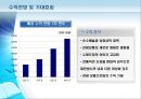 전자무역 창업계획서 14페이지