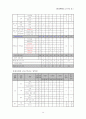 관광교육과정 14페이지