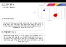 아시아나 항공의 서비스 분석.ppt 18페이지