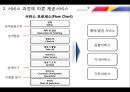 아시아나 항공의 서비스 분석.ppt 22페이지