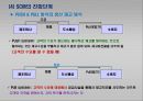 e-비즈니스 공급사슬관리.PPT자료 13페이지