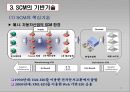 e-비즈니스 공급사슬관리.PPT자료 20페이지