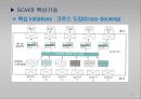 e-비즈니스 공급사슬관리.PPT자료 28페이지