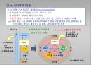 e-비즈니스 공급사슬관리.PPT자료 32페이지