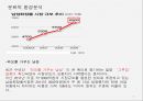 아모레퍼시픽(amore pacific) 마케팅 전략.ppt 5페이지