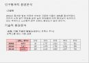 아모레퍼시픽(amore pacific) 마케팅 전략.ppt 7페이지