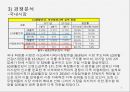아모레퍼시픽(amore pacific) 마케팅 전략.ppt 9페이지