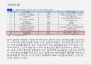 아모레퍼시픽(amore pacific) 마케팅 전략.ppt 10페이지
