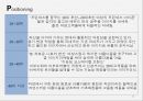 아모레퍼시픽(amore pacific) 마케팅 전략.ppt 15페이지