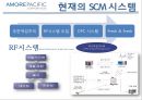 국내외 기업의 물류공급관리 성공사례 (SCM 사례들) - 아모레퍼시픽, 유한킴벌리, emart(이마트), 토요타(도요타).ppt 6페이지