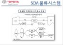 국내외 기업의 물류공급관리 성공사례 (SCM 사례들) - 아모레퍼시픽, 유한킴벌리, emart(이마트), 토요타(도요타).ppt 24페이지