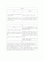 간호과정적용 기본간호학 - LT. femur intertro chanter Fx (좌 대퇴골 전자간 골절) 2페이지