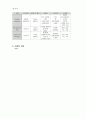 아동모세기관지염 8페이지