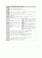 아동모세기관지염 10페이지