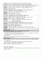 케이스 스터디 - Lumbar herniated intervertebral disc (요추 추간판 탈출증) &  Biliary Pancreatitis (담즙 췌장염) & nonrheumatic mitral regurgitation (비 류마티스성 승모판막 폐쇄부전증) 7페이지