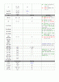 케이스 스터디 - Lumbar herniated intervertebral disc (요추 추간판 탈출증) &  Biliary Pancreatitis (담즙 췌장염) & nonrheumatic mitral regurgitation (비 류마티스성 승모판막 폐쇄부전증) 34페이지