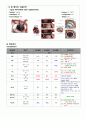 케이스 스터디 - Lumbar herniated intervertebral disc (요추 추간판 탈출증) &  Biliary Pancreatitis (담즙 췌장염) & nonrheumatic mitral regurgitation (비 류마티스성 승모판막 폐쇄부전증) 58페이지
