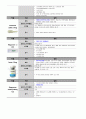 케이스 스터디 - Lumbar herniated intervertebral disc (요추 추간판 탈출증) &  Biliary Pancreatitis (담즙 췌장염) & nonrheumatic mitral regurgitation (비 류마티스성 승모판막 폐쇄부전증) 67페이지
