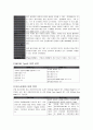 연질폴리우레탄의 종류와 공정과정 - Flexible Polyurethane Foam 3페이지