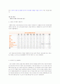 중국 산업구조 분석 5페이지