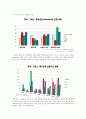중국 산업구조 분석 9페이지