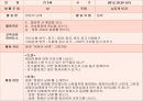 유아 양성평등교육 개념정리 및 활동계획안 15페이지