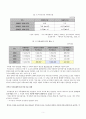 아동 청소년 보호의 필요성, 문제점 진단 및 지역아동센터 현황 기관 방문 조사(1318해피존 아람청소년지역아동센터) 5페이지