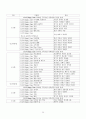 아동 청소년 보호의 필요성, 문제점 진단 및 지역아동센터 현황 기관 방문 조사(1318해피존 아람청소년지역아동센터) 28페이지