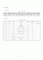 아동 청소년 보호의 필요성, 문제점 진단 및 지역아동센터 현황 기관 방문 조사(1318해피존 아람청소년지역아동센터) 30페이지