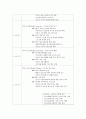 청소년의 다양한 중독 문제 현황과 치료 기관 - 청소년미디어중독센터, 아이윌센터 26페이지