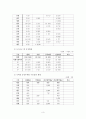 청소년 보호 및 활동 실태 현황, 서대문 청소년수련관 사례 3페이지