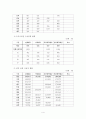 청소년 보호 및 활동 실태 현황, 서대문 청소년수련관 사례 4페이지