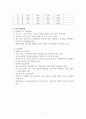 청소년 보호 및 활동 실태 현황, 서대문 청소년수련관 사례 7페이지