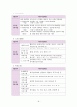 청소년 보호 및 활동 실태 현황, 서대문 청소년수련관 사례 18페이지